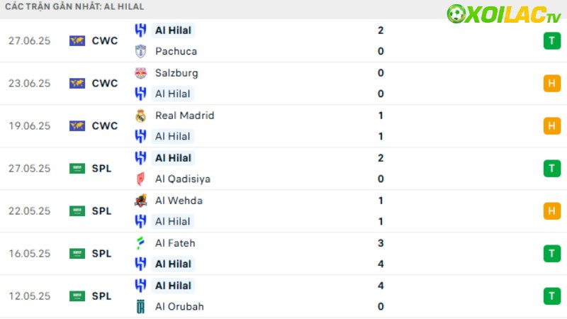 Man City với Al Hilal