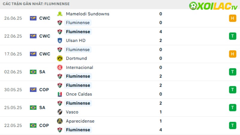 Inter với Fluminense