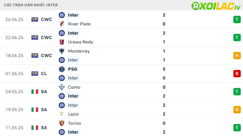 Inter - Fluminense