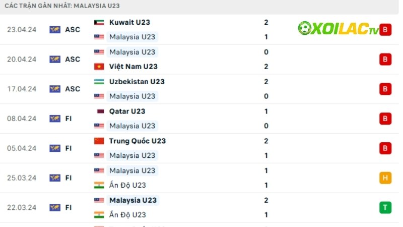 U23 Malaysia vs U23 Philippines