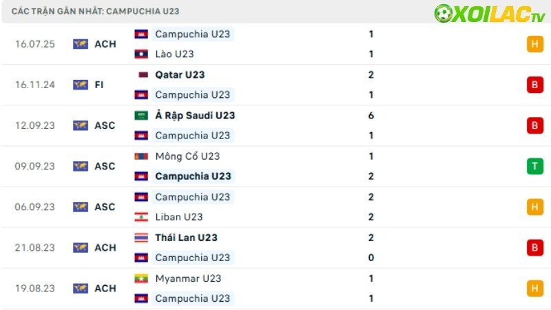 U23 Việt Nam - U23 Campuchia