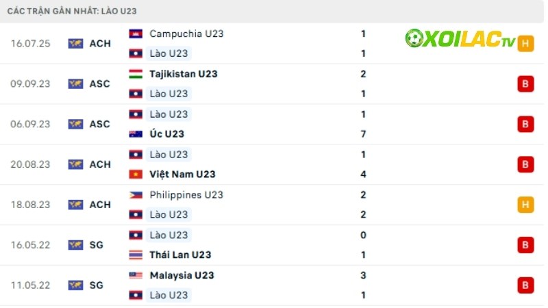 U23 Lào - U23 Việt Nam