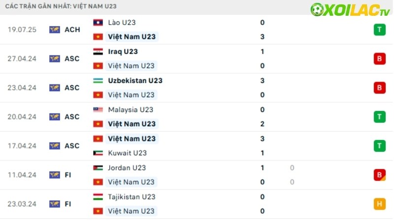 U23 Việt Nam vs U23 Campuchia