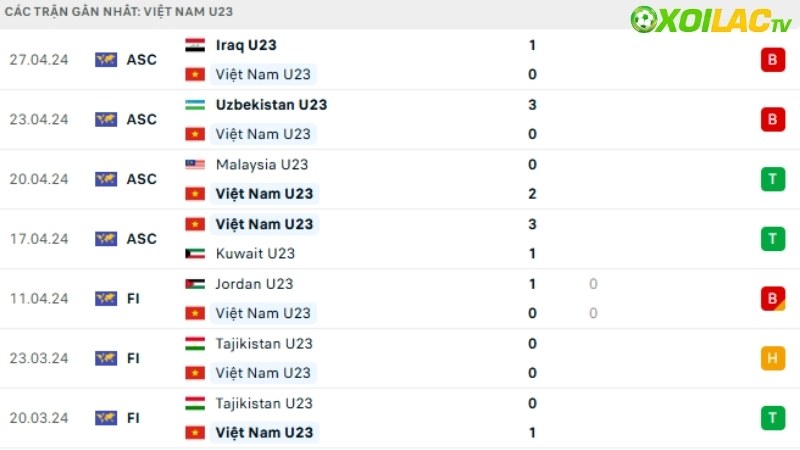 U23 Lào với U23 Việt Nam