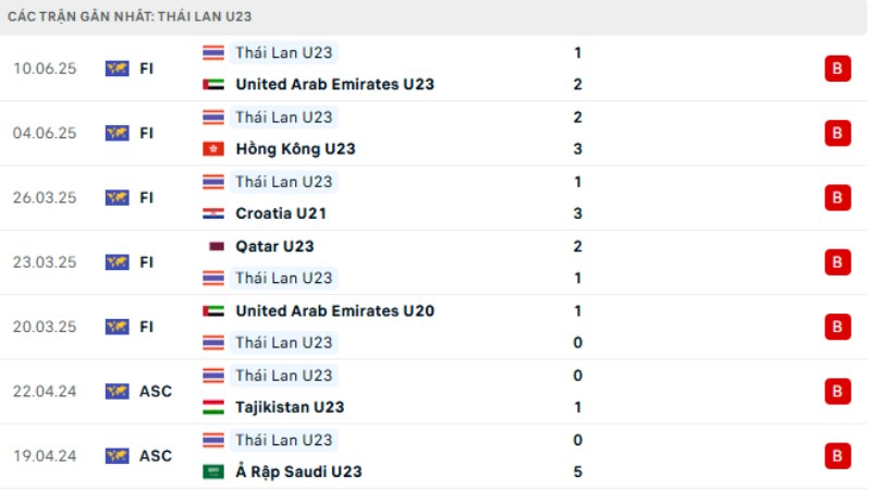 U23 Timor Leste với U23 Thái Lan