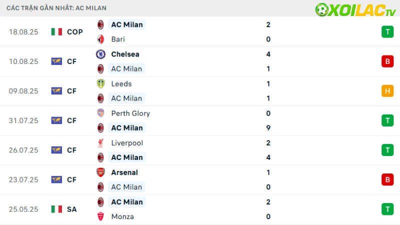 AC Milan - Cremonese