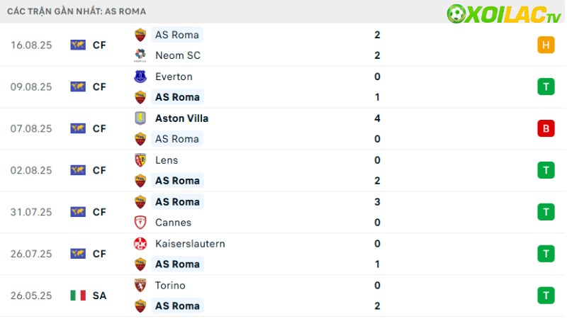 AS Roma - Bologna