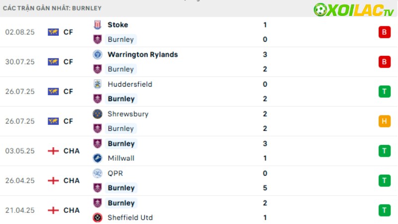 Tottenham với Burnley
