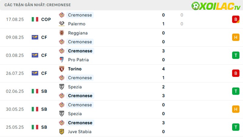 AC Milan với Cremonese