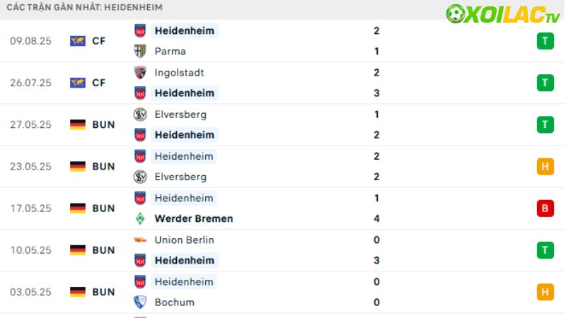 Heidenheim - Wolfsburg