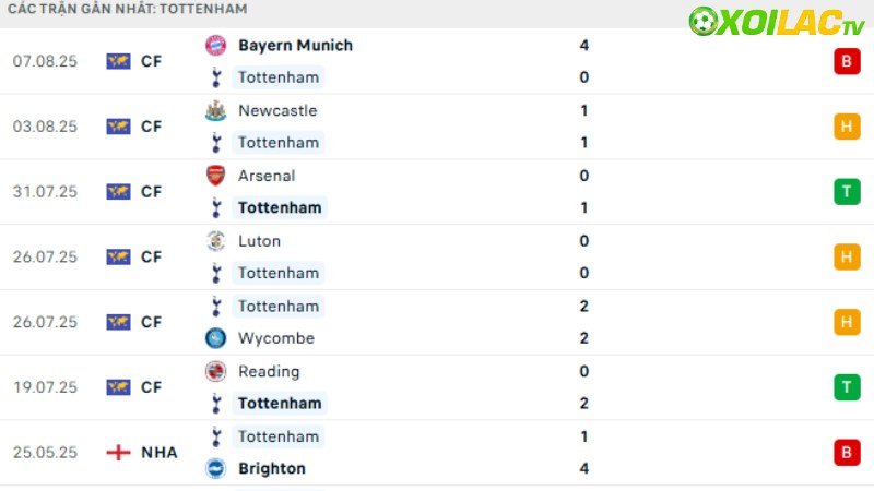 Tottenham - Burnley