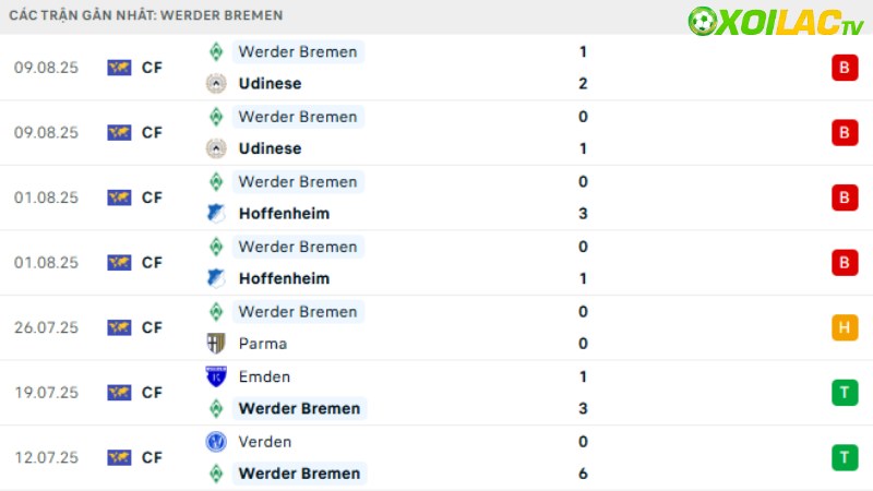 Frankfurt với Werder Bremen