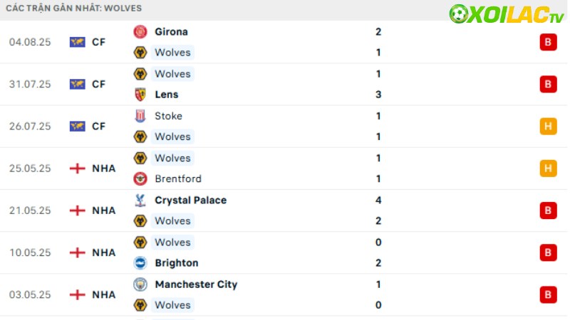 Wolves - Man City