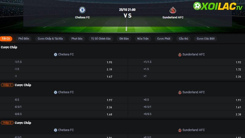 Chelsea vs Sunderland