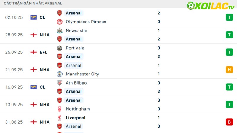 Arsenal - West Ham