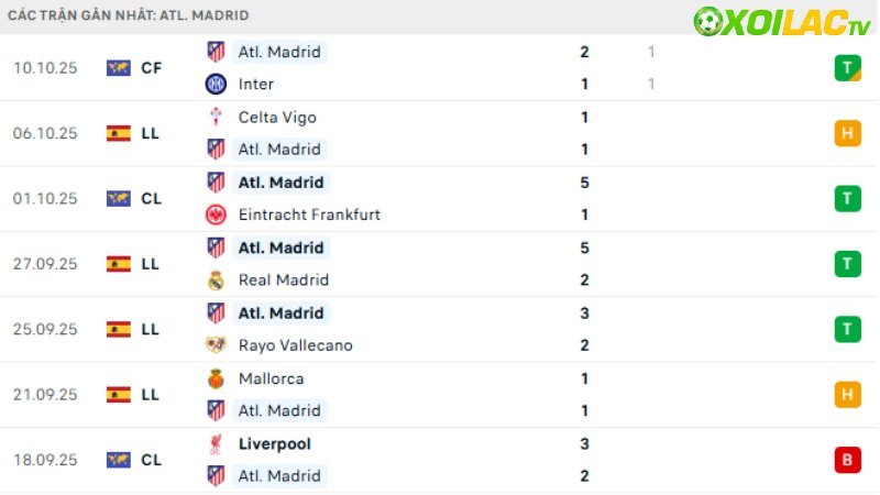 Atletico Madrid - Osasuna