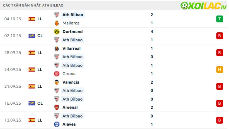 Elche với Bilbao