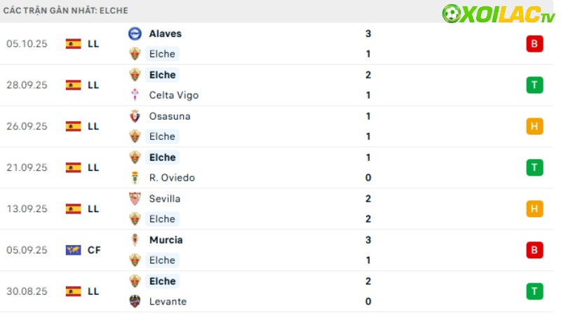 Elche - Bilbao