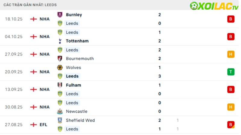 Leeds - West Ham