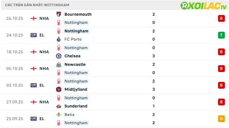 Nottingham - MU