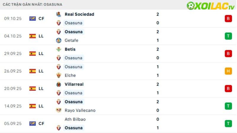 Atletico Madrid với Osasuna