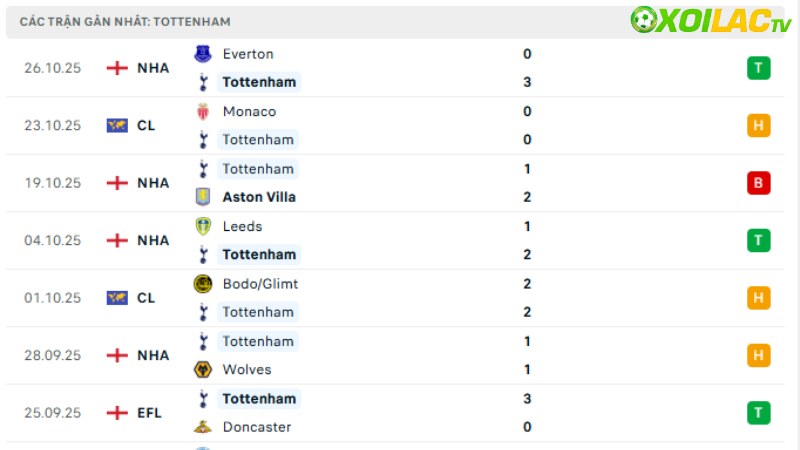 Tottenham - Chelsea