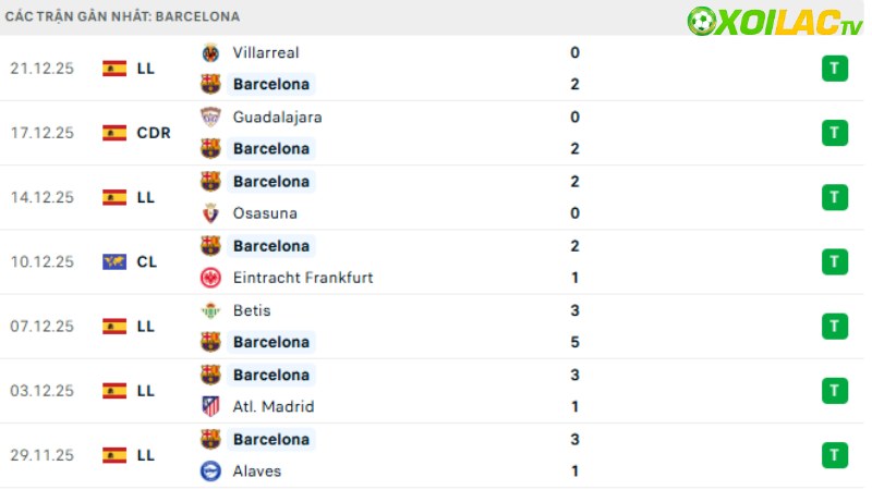 Espanyol với Barcelona
