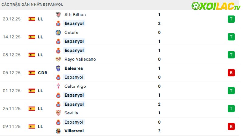 Espanyol - Barcelona