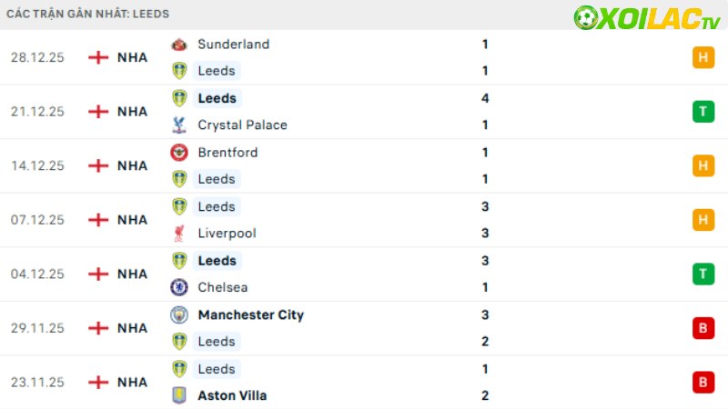 Liverpool với Leeds