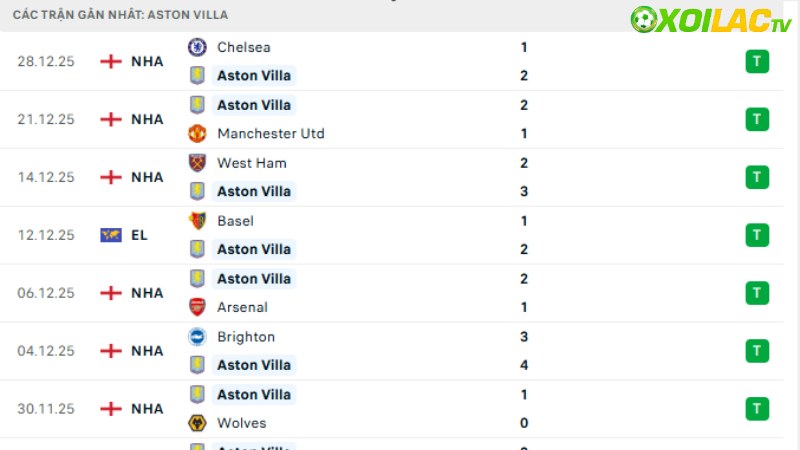 Arsenal - Aston Villa