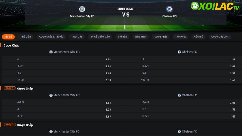 Man City vs Chelsea