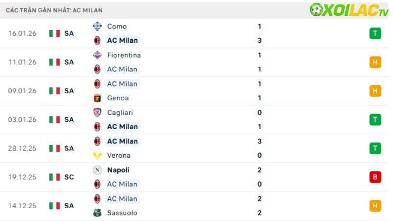 AC Milan - Lecce