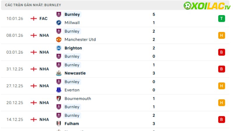 Liverpool với Burnley