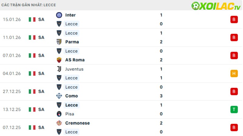 AC Milan vớiLecce