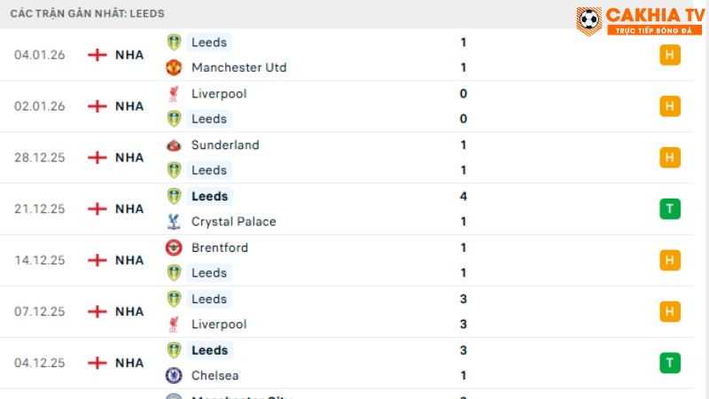 Newcastle với Leeds