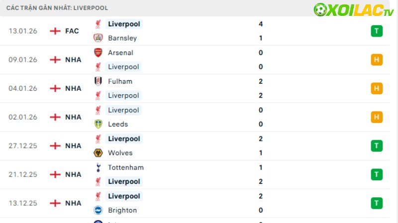 Liverpool - Burnley