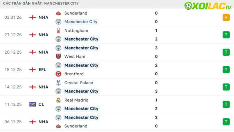 Man City - Chelsea