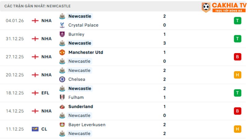 Newcastle - Leeds