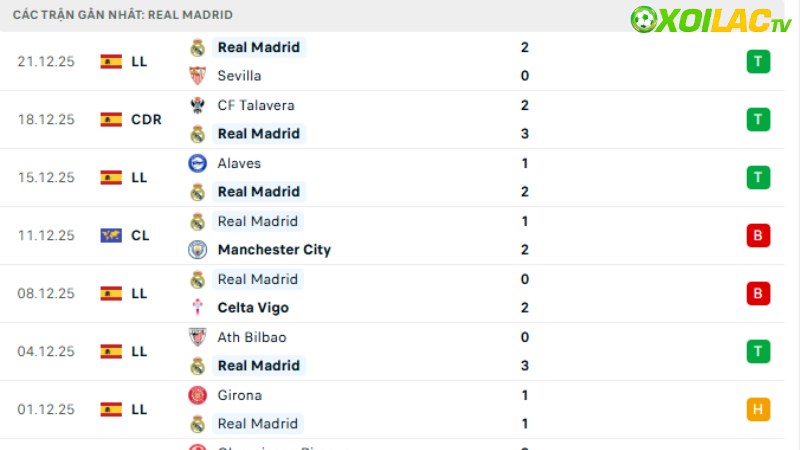 Real Madrid - Betis