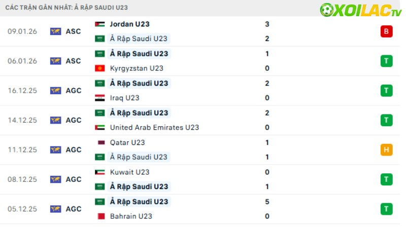 Saudi Arabia - Việt Nam