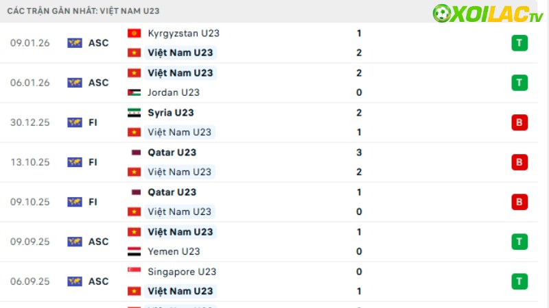 Saudi Arabia với Việt Nam